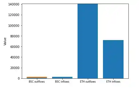 The volume of transactions