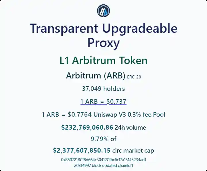 Copy Arbitrum Token Data